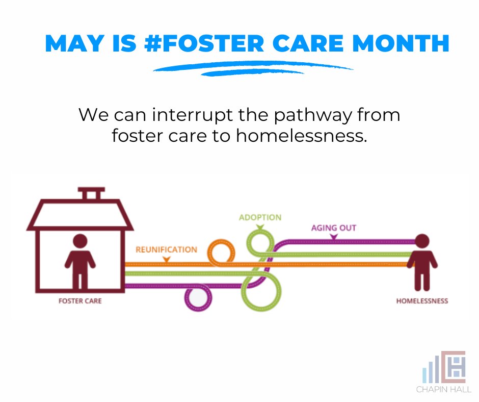 Chapin_Hall's tweet photo. Check out the 7th brief from our Voices of the Youth Count study, which highlights actions child welfare systems can take to prevent young people who have been in foster care from experiencing homelessness: https://t.co/OQM7ok8S8g. @mhmorton #FosterCareMonth #EndYouthHomelessness https://t.co/9xSOvZPN95