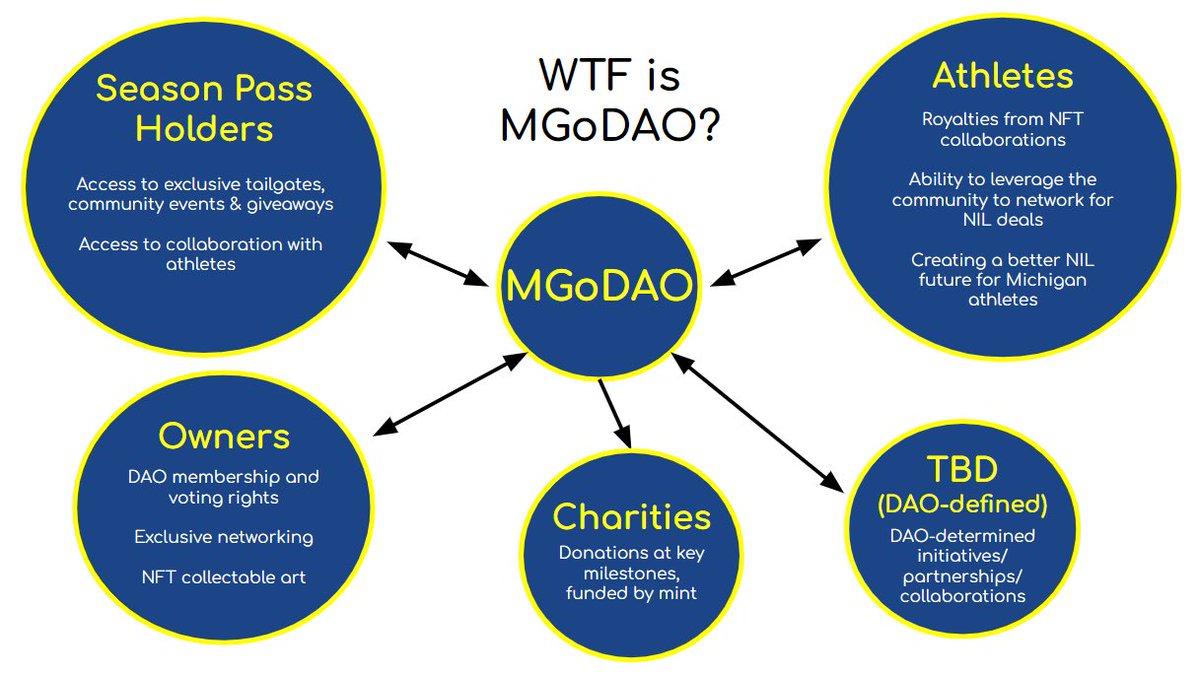 mgodaonft tweet picture