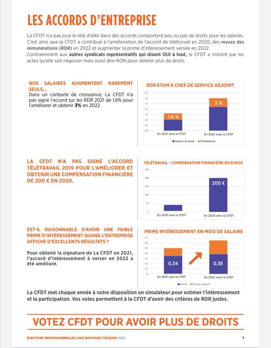 CFDT_BYTEL tweet media