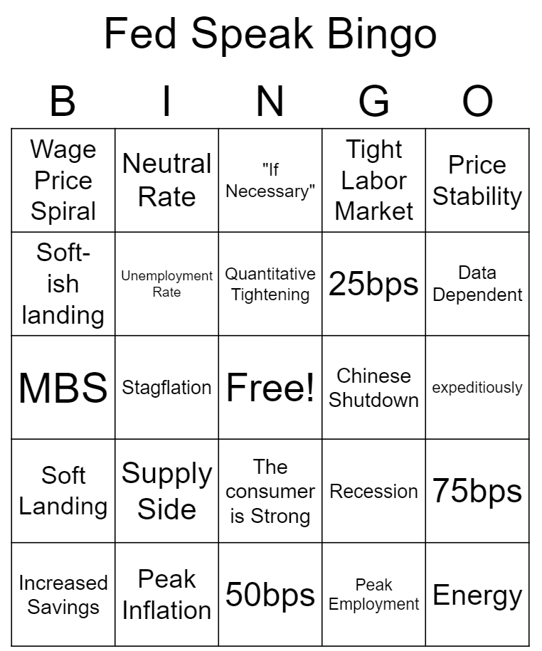 adamscochran's tweet photo. Lot of Fed speakers today, so I made a Fed Speak Bingo. Will likely be a lot of the same as usual, and markets will still act surprised back and forth. https://t.co/oG6hsOIMu7