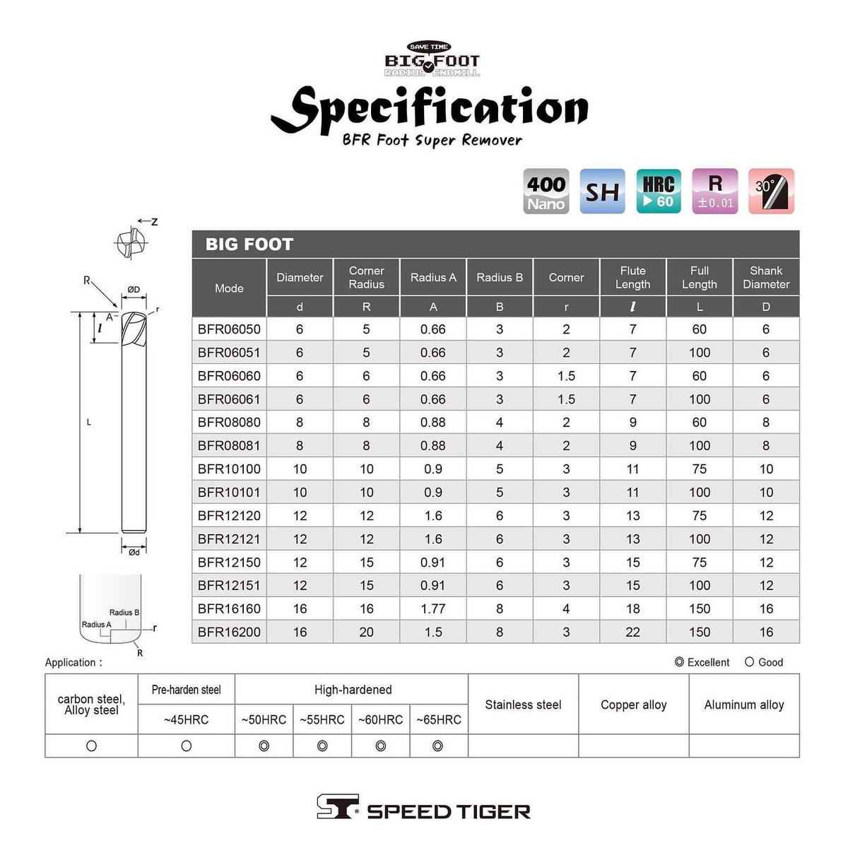 SPEEDTIGER_1998's tweet photo. A time and money-saving end mill!😉
In comparison to ball nose end mill, BFR mills are more efficient and accurate due to the distinctive oval nose. This design increases the cutting area, speeds up the cutting process by as much as 50%!😻
#speedtiger #endmill #manufacturer https://t.co/DDKhpGpAa8
