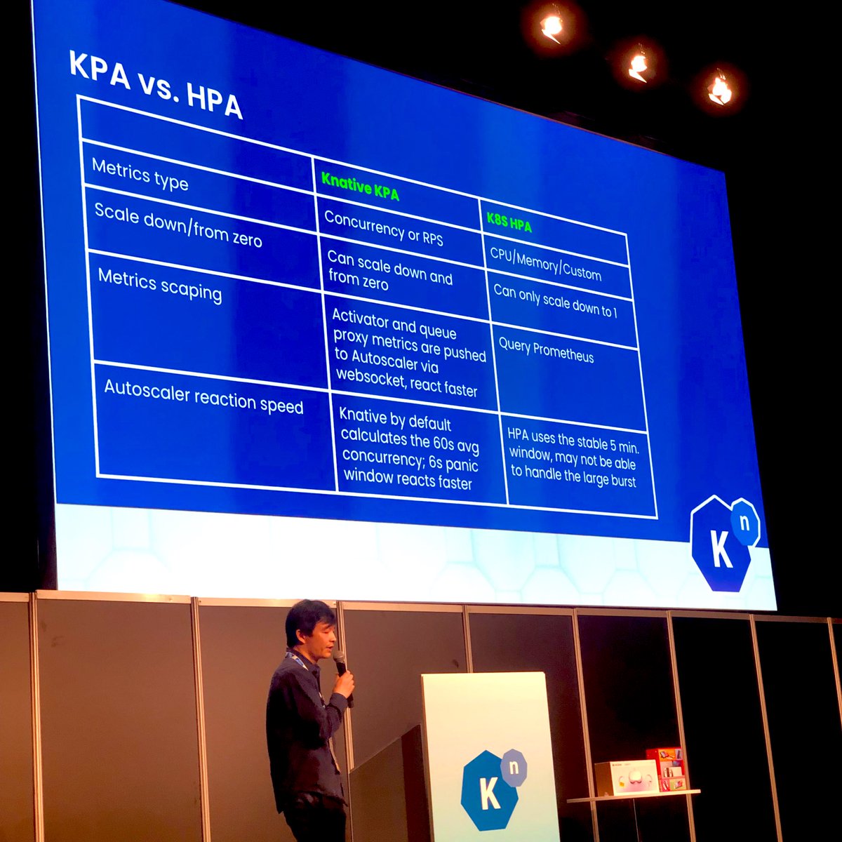 KPA vs. HPA at #KnativeCon