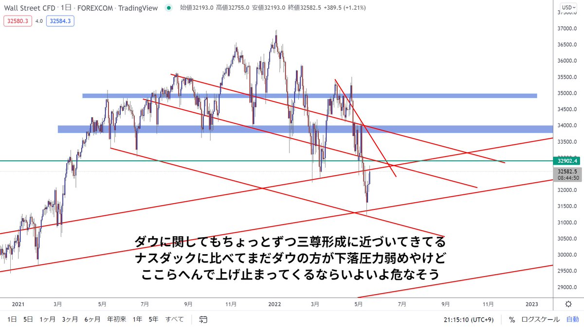 KSK@仮想通貨トレーダー tweet media