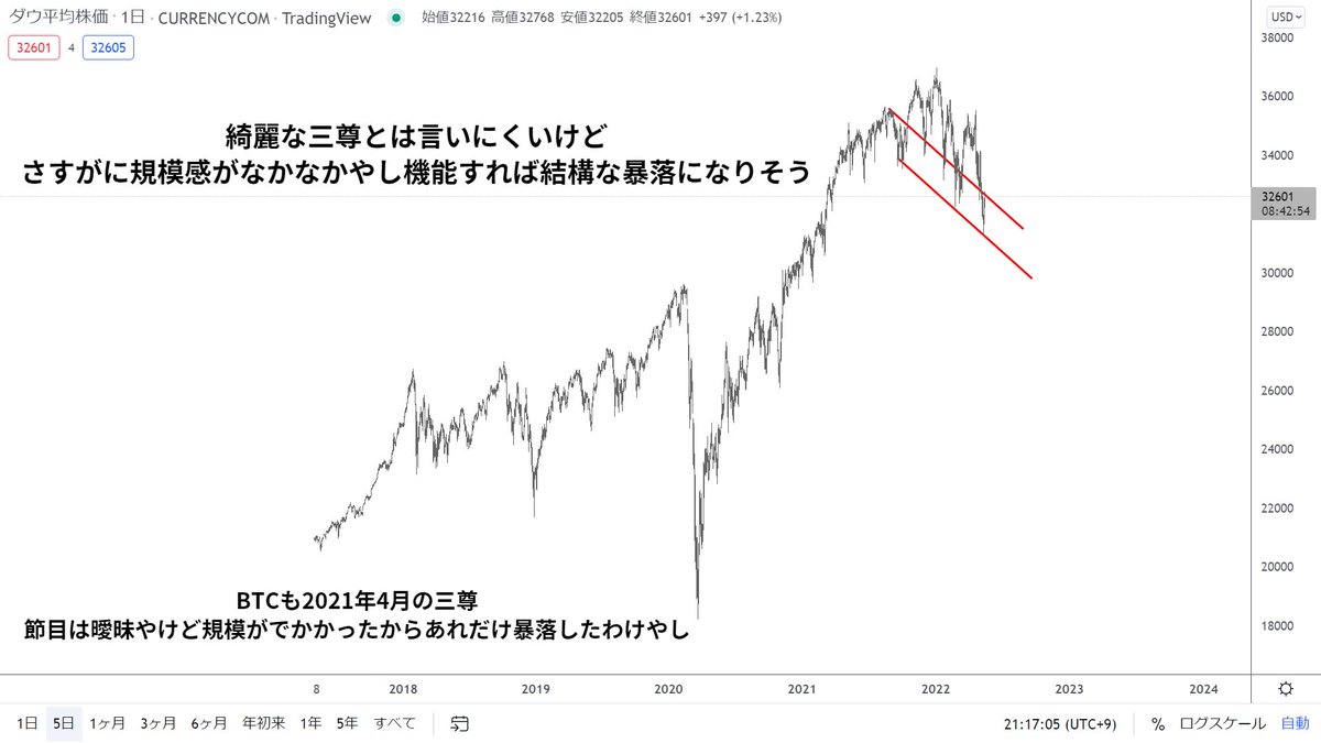 KSK@仮想通貨トレーダー tweet media