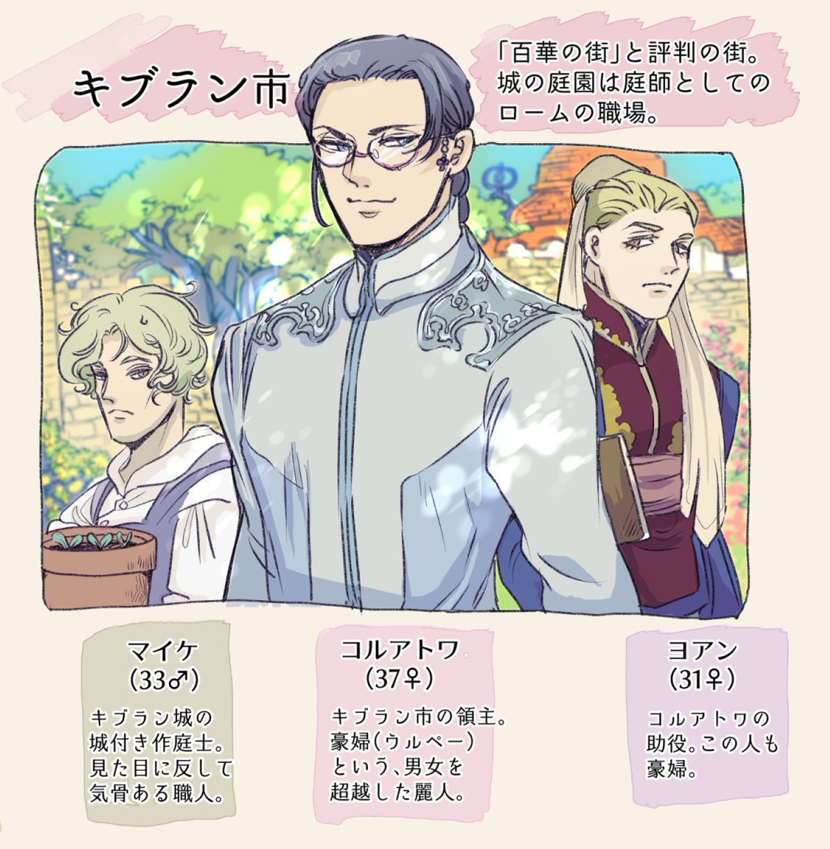 pixivFANBOXで「豆とつばさ」キャラ紹介と相関図ァ!を公開しました! https://t.co/ORdo2fOqXB 