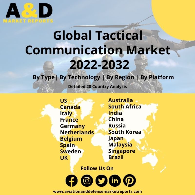 Aviation and Defense Market Reports on Twitter "Tactical Communication Market 20222032 Read