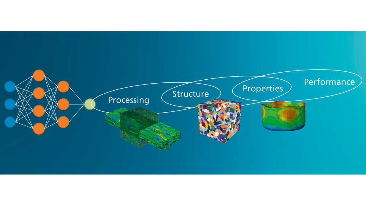 Fraunhofer_IWM's tweet photo. Unser Workshop “Data-driven modeling and optimization along the processing-structure-properties chain for materials and process design” startet morgen. Jetzt noch anmelden unter https://t.co/AWjXVMgeXj #insideMaterials https://t.co/lK6RTsZWov