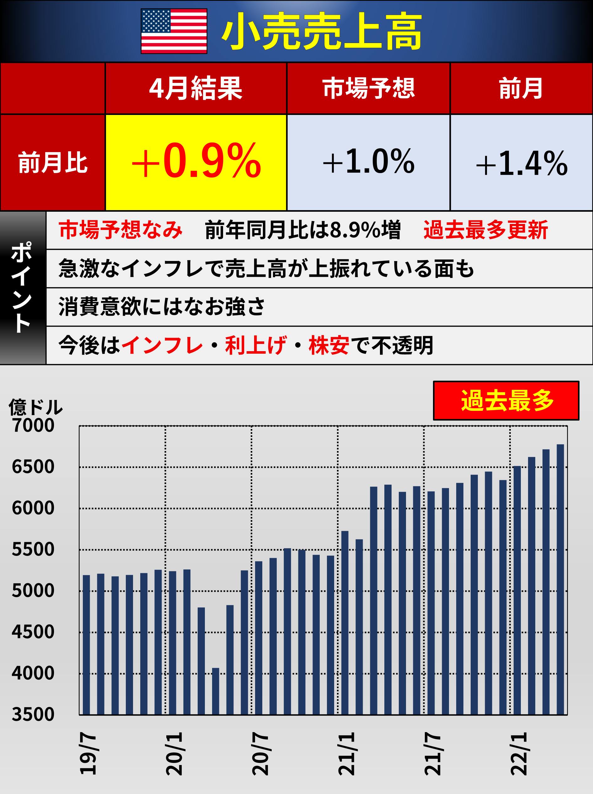 個人成績最高殊勲等 - 関西六大学準硬式野球連盟