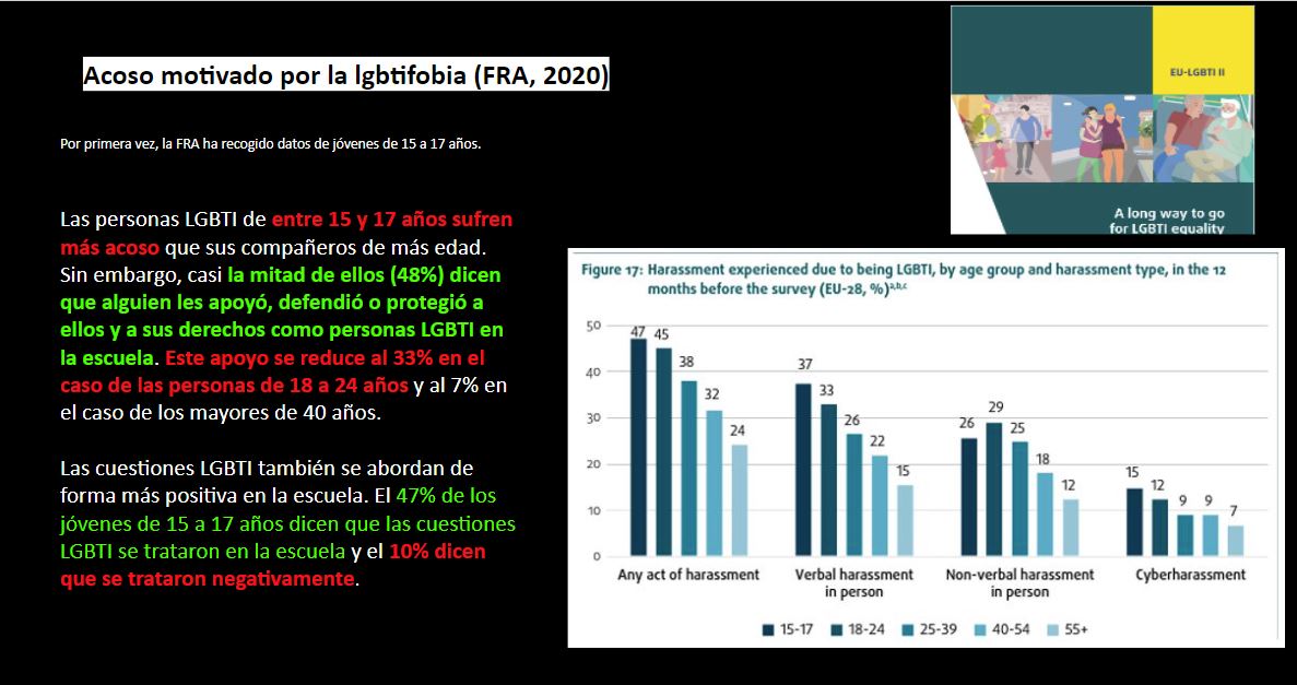 El 41% de lxs jóvenes entre 18 y 24 años ocultan ser LGTB en su centro escolar (FRA, 2020)
<a href="/helci_project/">HELCI Project</a> trabaja por construir universidades más inclusivas. 
Te invitamos a formar parte de la Comunidad de Aprendizaje de la <a href="/usal/">Universidad de Salamanca</a> para la inclusión de personas LGTBI porque: