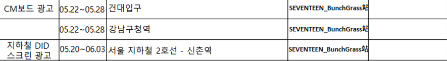 🗓️세븐틴 7주년 광고물 정리

광고물에 대해 자세히 알고 싶으시다면 트위터 메시지 주세요. *리트윗 또는 좋아요를 누르셨다면 트위터 메시지가 열려있는 분께는 2차 등이 올라오면 알려드립니다.
본 광고물은 생일카페,네온 광고,스크린 광고,CM보드 등으로 이루어져 있습니다.
#세븐틴 #7주년