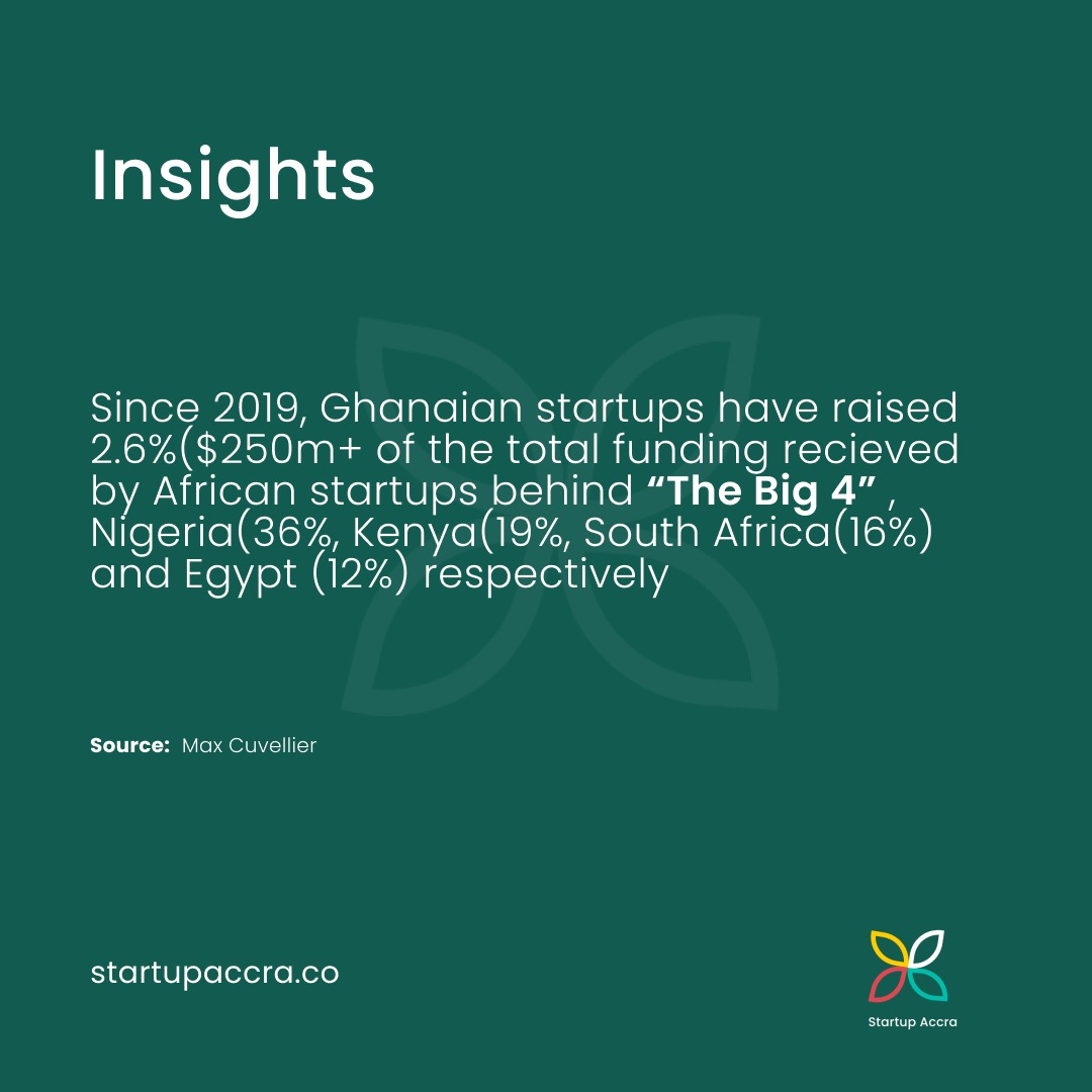 Startup Accra tweet media
