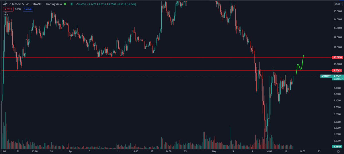 Daan Crypto Trades tweet media