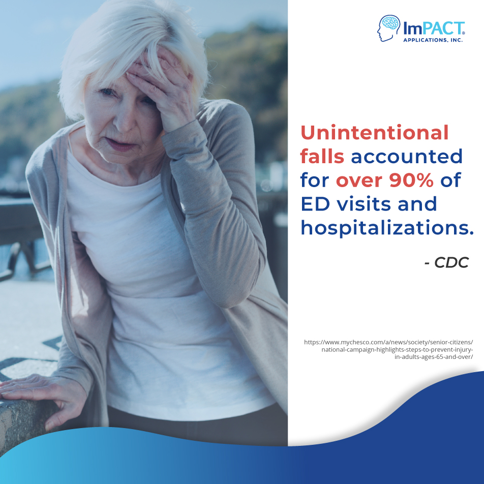 impacttest's tweet image. Out of the 2.4 million ED visits and 700,000 hospitalizations among older adults, unintentional falls accounted for over 90%.

Learn more about providing concussion care to older adults: impacttest.com/concussion-car…
#SeniorLiving #OlderAdultConcussions #ConcussionTesting #SLEC2022