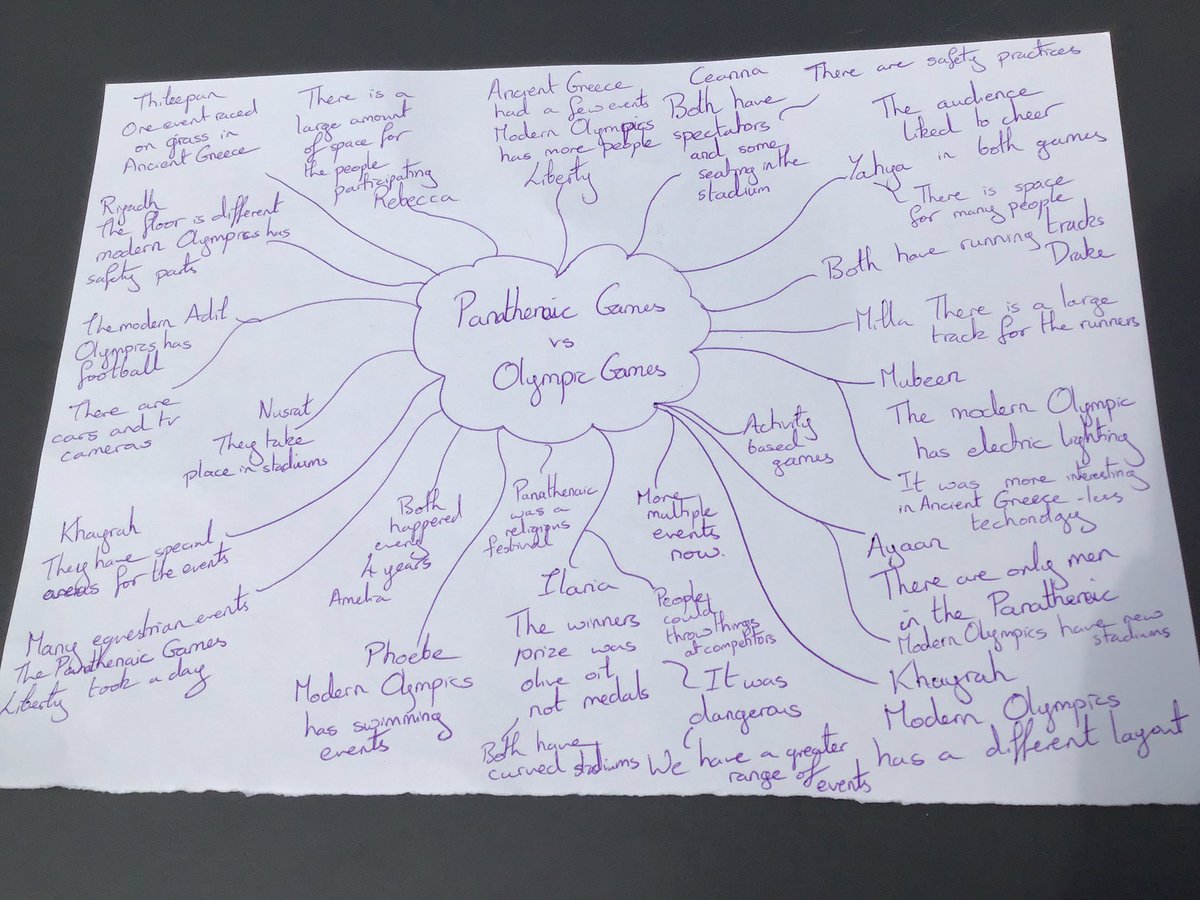 BriarHillSch's tweet photo. #Year3 #DahlClass #HorowitzClass learning all about #Olympics and Ancient Greece! We are historians! #BriarHillBuzz #BriarHillBeacons https://t.co/YtlFBTox1K