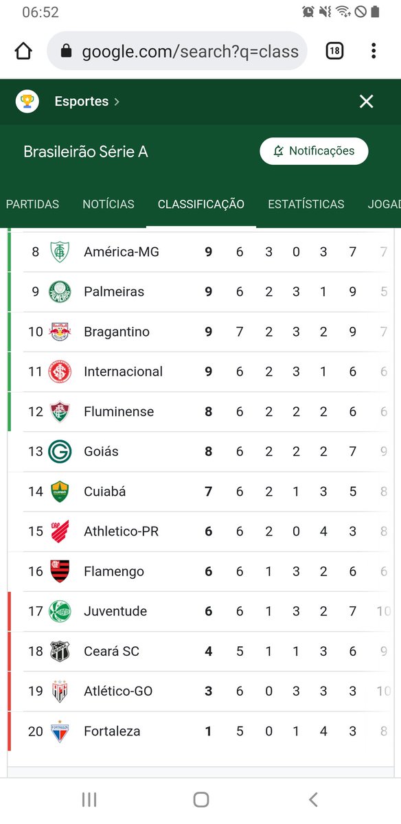 IVALENTIN2010's tweet photo. Inadmissível isso!!!
#voltajj 
#MisterNoFlamengo https://t.co/6MmO11Kf7g