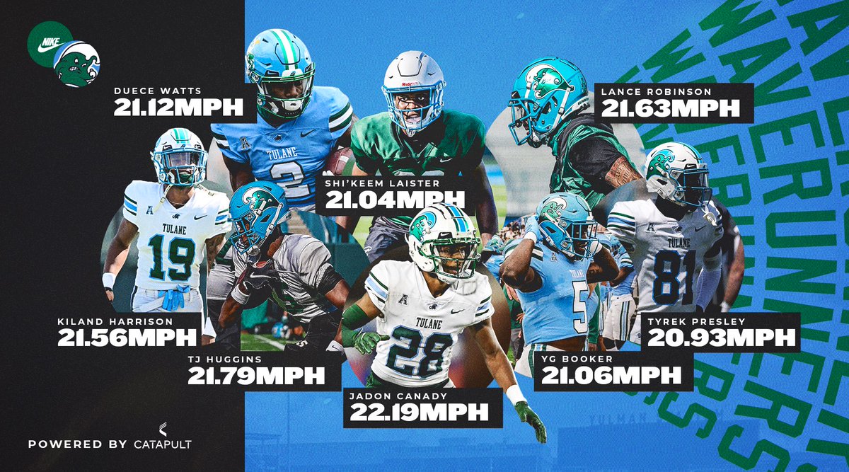 GreenWaveFB's tweet image. Top speeds from Spring Ball 2022 💨

#WaveRunners 🌊