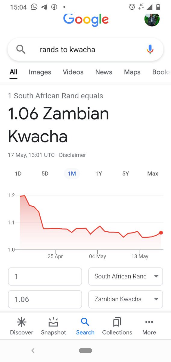 vincy908's tweet photo. So Zambian Kwacha is now almost 1:1 with South African Rand. https://t.co/Q2Gi7xaJrE