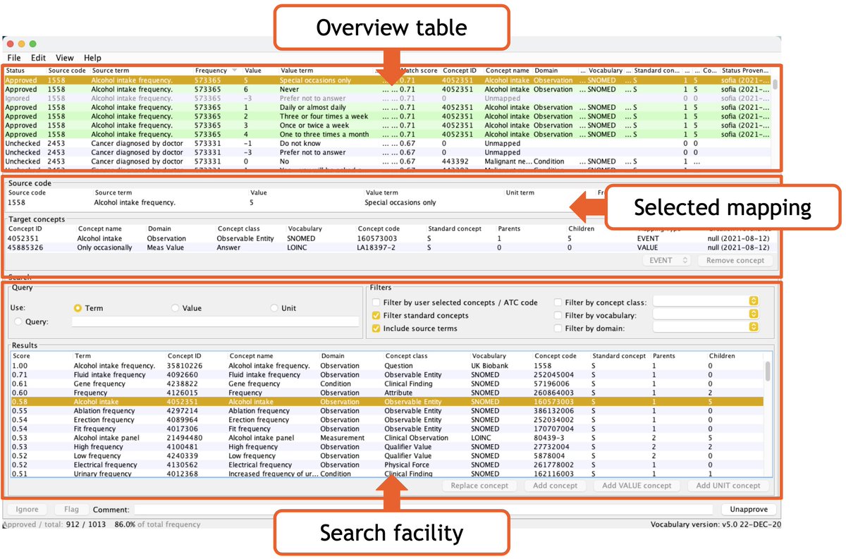 TheHyveNL's tweet image. The Hyve used, adapted and shared back with the community two #OHDSI tools leveraged in a project with UCL: #Usagi for the preparation phase, and the #DataQualityDashboard for quality assessment, as part of the conversion of the UKB #datamapping project ow.ly/dUKo50GfiiV