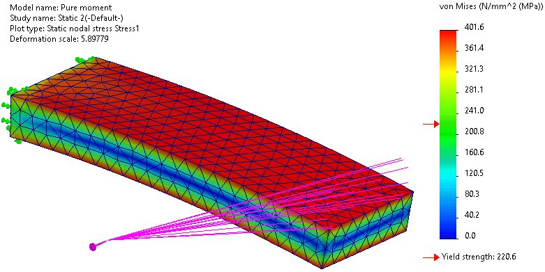 SOLIDWORKSCare's tweet photo. Ever wondered how to apply a pure moment to a face without having a resultant force as a side effect? See Solution ID: S-019638 in our Knowledge Base ^OA #SOLIDWORKS #SWSIM https://t.co/vVt29Uala6