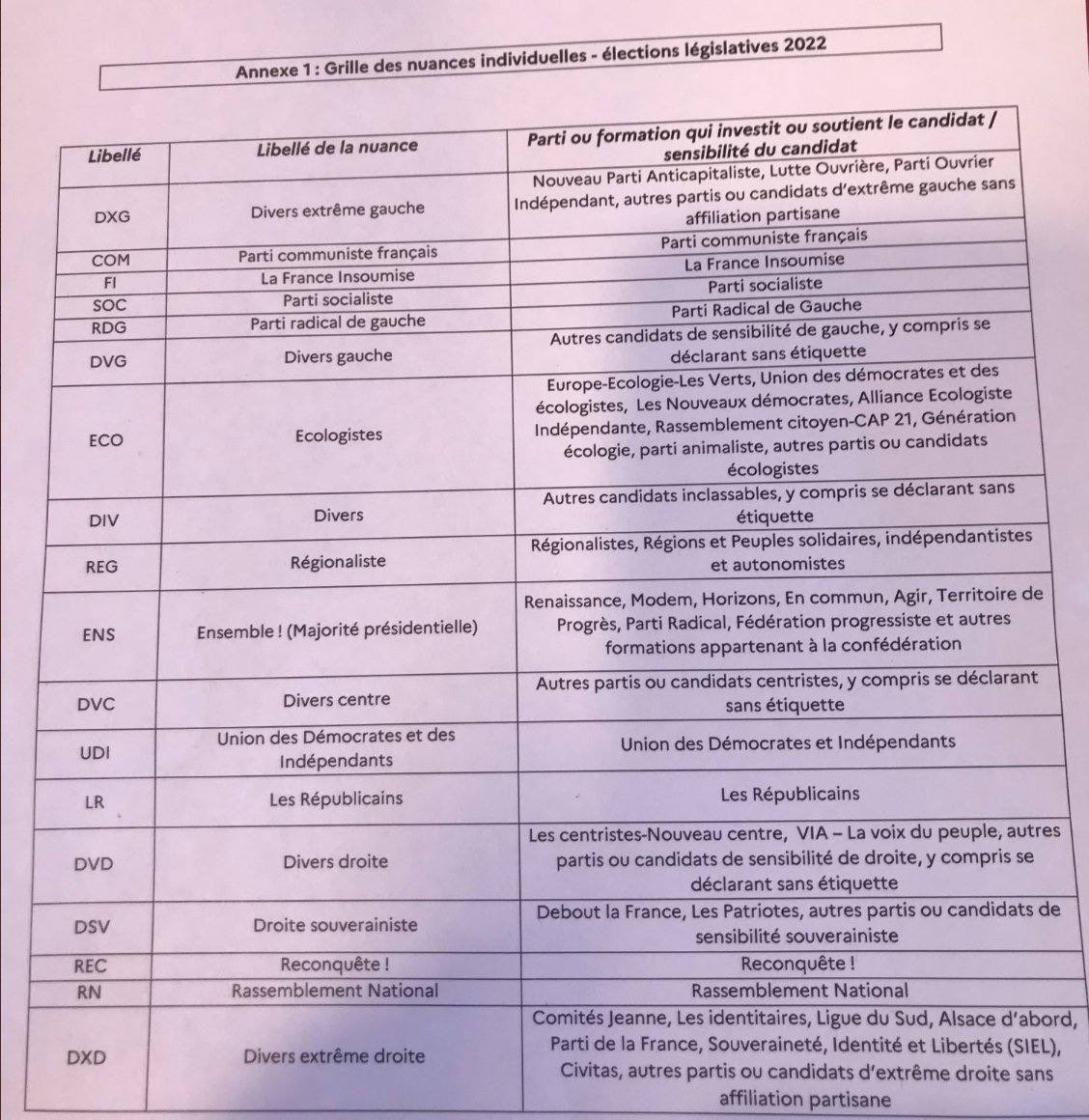 Clemence_Guette's tweet photo. On dirait que la #Nupes dérange ceux qui gouvernent.

Pour les législatives, Darmanin refuse d'afficher la Nouvelle union populaire écologique et sociale dans le nuancier politique, alors que les macronistes apparaîtront regroupés.

En juin, c'est #Melenchon1erMinistre https://t.co/ShJCUKWb68