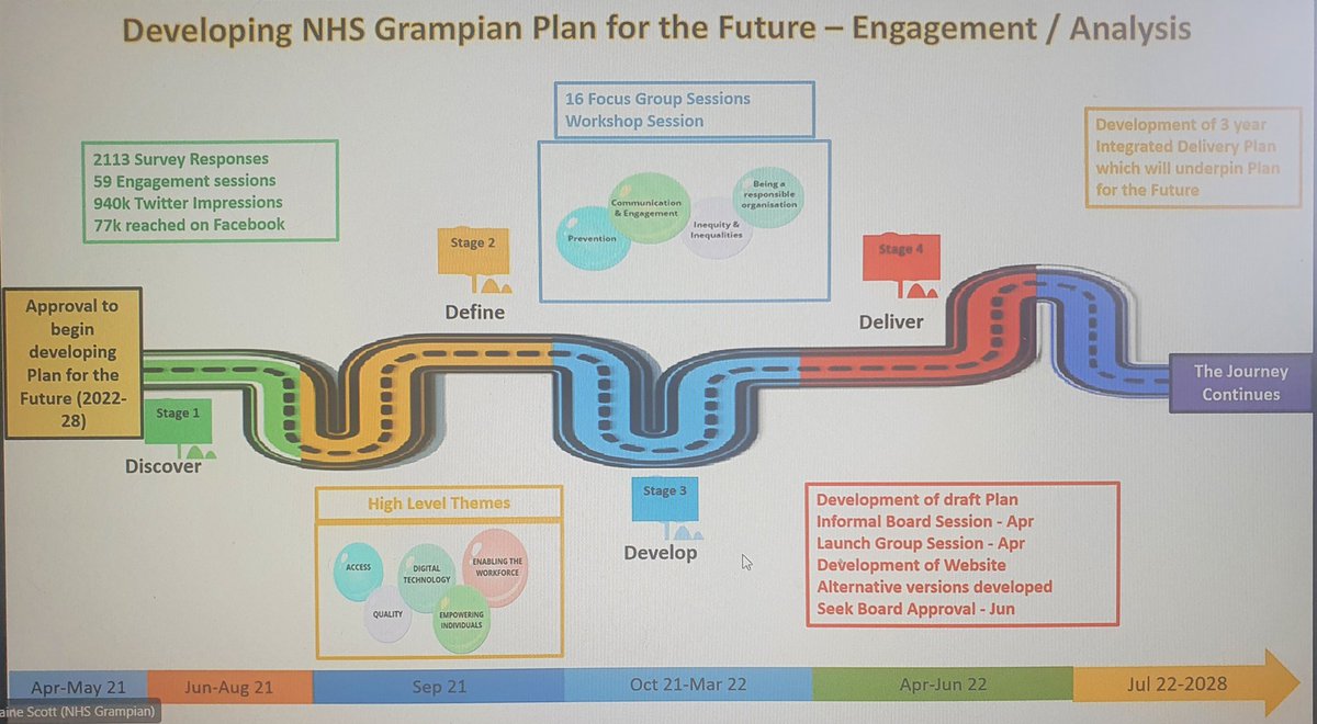 Leigh_Porter1's tweet photo. Let's reflect on our journey &amp; priority themes to date 🤔
#Access #Quality #Workforce  #Empowerment #Digital @NHSGrampian @HSCAberdeen @HSCPshire @IntegratedMoray @lynn_morrison66 @susanahpd @PodiatryAbzCity https://t.co/ujcWJIWnYV