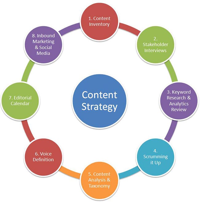 managing_expert's tweet image. #socialmediamanager 
#socialmediamanagement