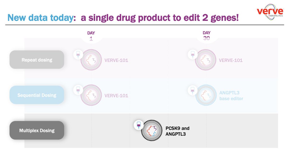 Sek Kathiresan MD tweet media