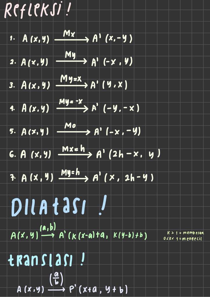 akunewzza's tweet photo. catetan transformasi geometri ku siapa tau ada yg butuh https://t.co/tznUFsnCPH