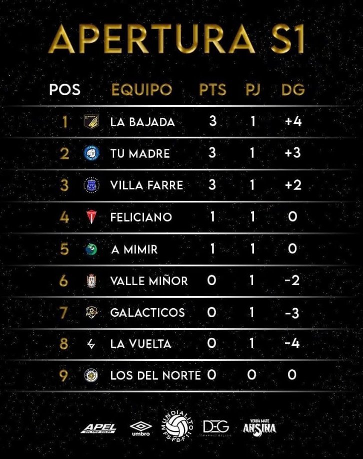 MimirClub's tweet photo. Tabla de posiciones del Apertura. https://t.co/q7KRJIw5eF