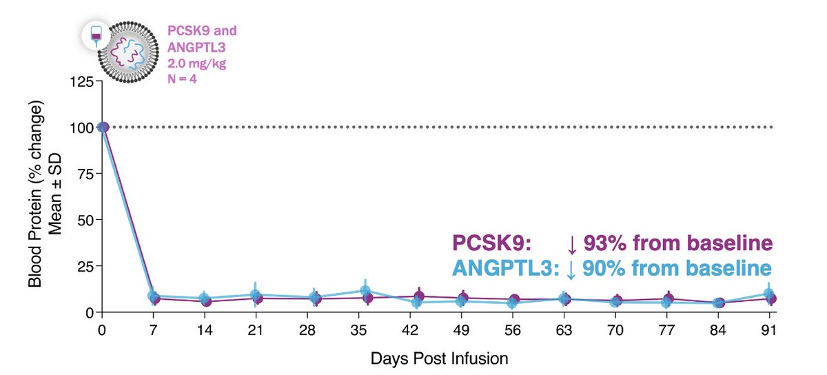 Sek Kathiresan MD tweet media