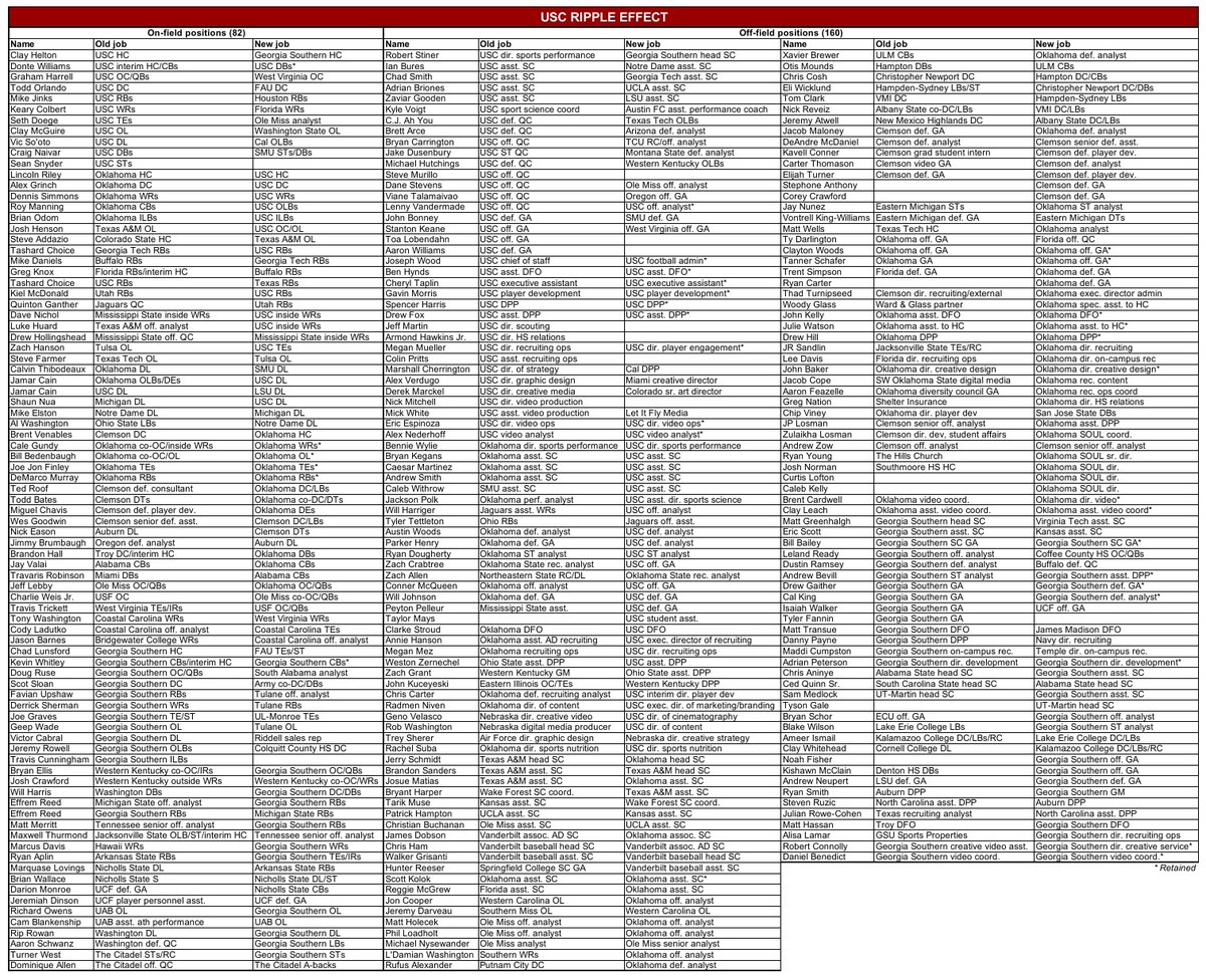 Max Olson tweet media