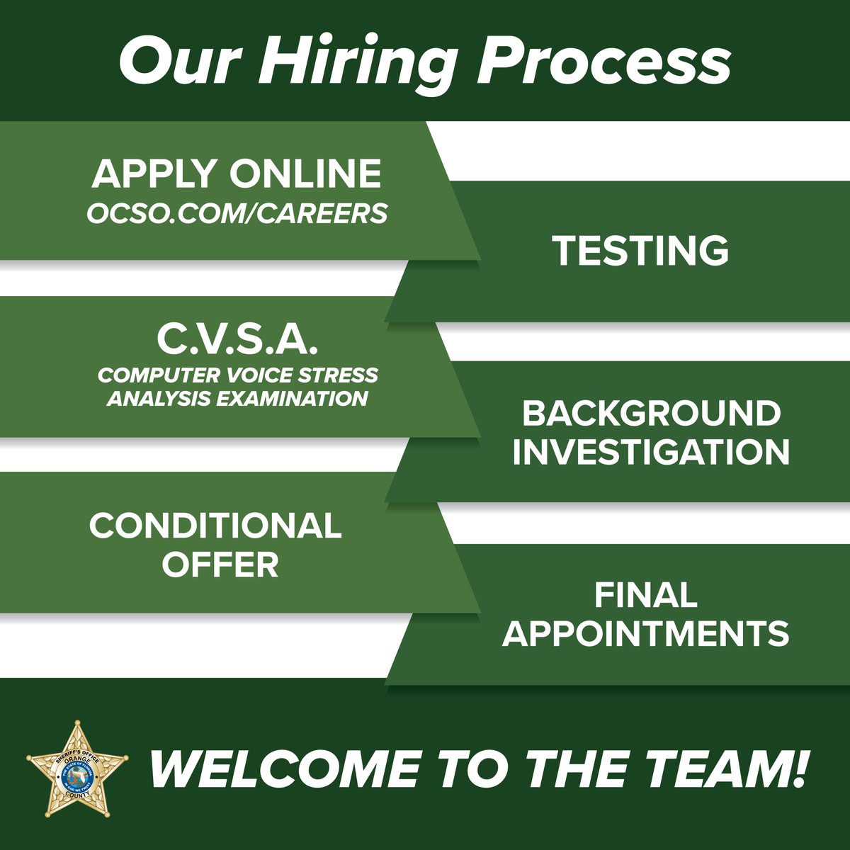 Orange County Sheriff's Office on Twitter "Today's MondayMotivation