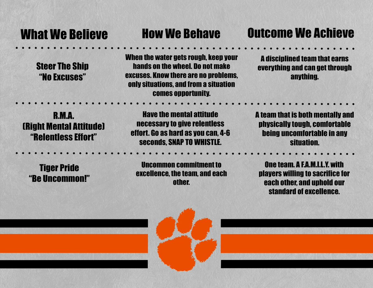 WaverlyTigersFB's tweet photo. This is our culture blueprint. It maps out the beliefs, behavior, and outcome desired by the people in our program. We are intentional with everything we do. We do not leave anything to chance. We believe that if you’re allowing it, then you’re encouraging it. #SteerTheShip🐅 https://t.co/MtmwwqmuNS