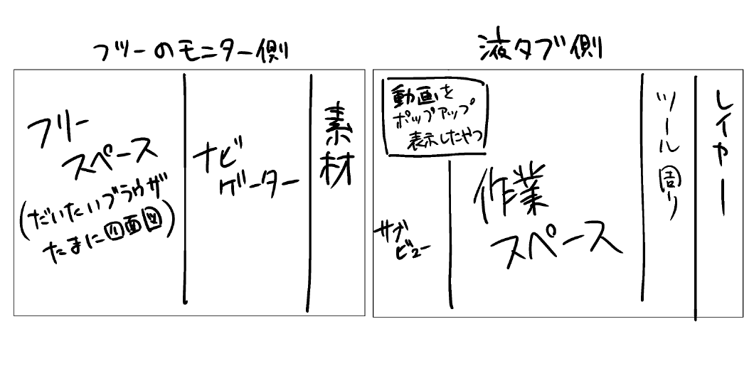 誰も聞いてないと思うけどクリスタの作業環境はこんなん 