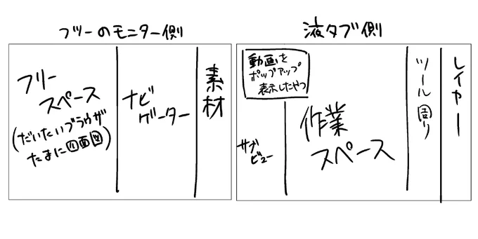 誰も聞いてないと思うけどクリスタの作業環境はこんなん 