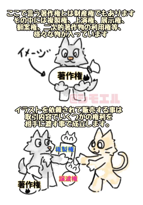 著作権について
ゆっくり茶番劇の件も含めて、複雑で勘違いしている人が多いので
分かりやすいイラストにしました。
まずアイコンはトレースでは無く依頼をして作られた物ですが、取引内容によっては販売も出来ます。🐺 