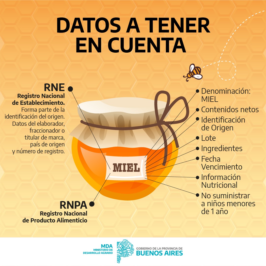 AgrarioPBA's tweet photo. La miel posee componentes que la convierten en un alimento completo, energético y muy recomendable para llevar una alimentación saludable.
Te contamos que cosas tener en en cuenta a la hora de comprar y consumir miel. 🍯🐝
#MasMielTodoElAño https://t.co/bdjJmM75oU