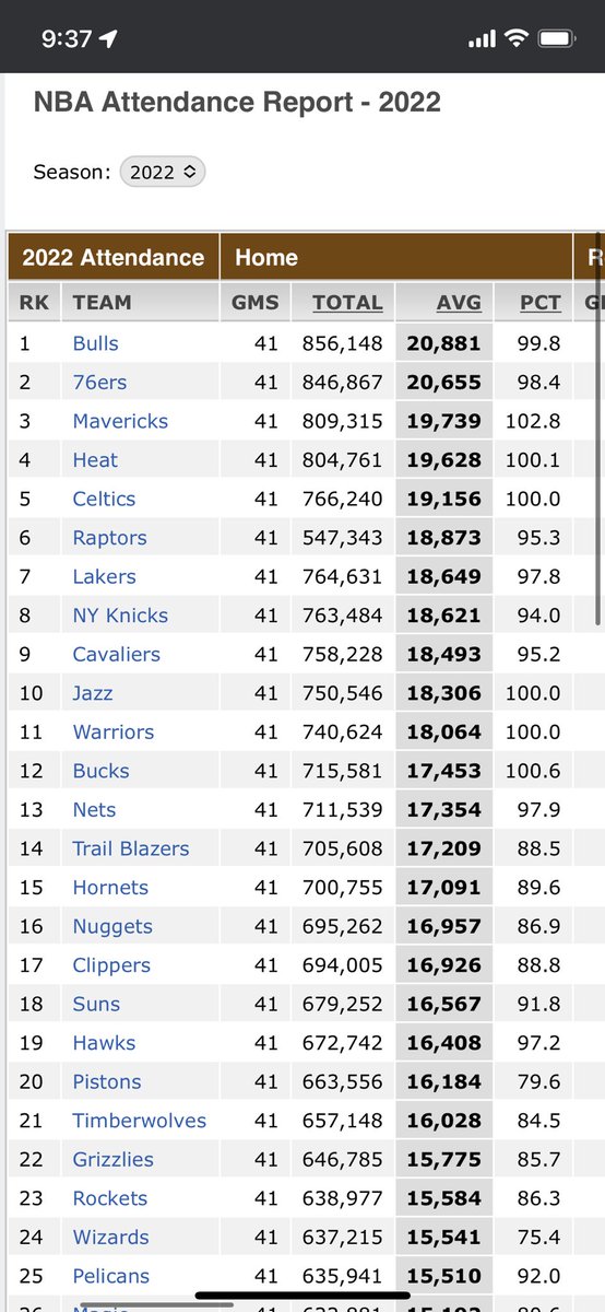 bb742292's tweet photo. @IamTheFawb @Marchy4Byng @CookedByWardell @DrGuru_ Hmm much bigger… you sure about that buddy? https://t.co/ne8rU7S4Q7 https://t.co/5zYaqCKRNQ