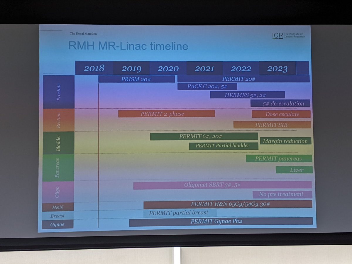 Alex Dunlop provided an overview of experiences with the MR linac at the Royal Marsden. #MRRT2022
