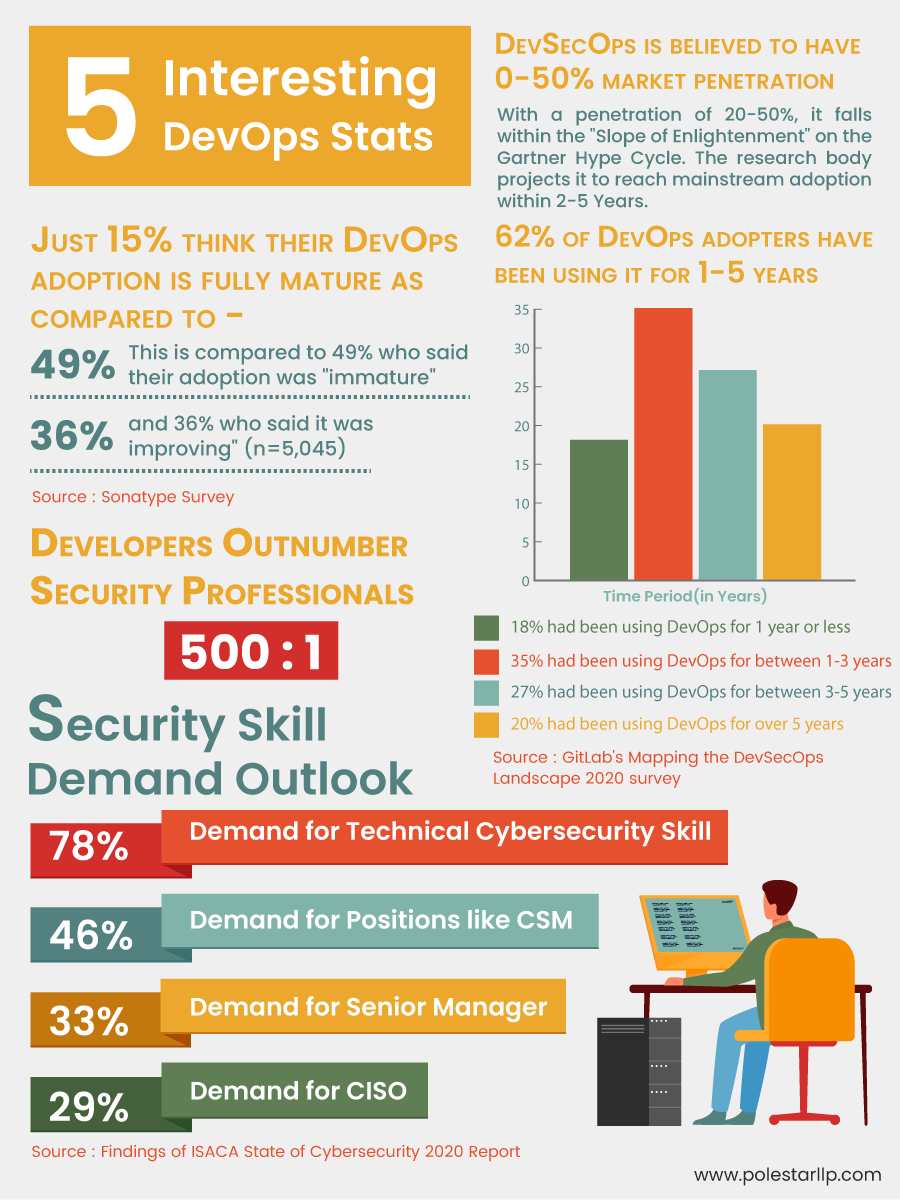 Khulood_Almani's tweet photo. ⚡️Check these 5⃣ Interesting #DevOps #Statas
#Tech #innovation #DataScience #BigData #Analytics #AI #Python #Flutter #Fintech #WomenInSTEM #JavaScript #Coding #100DaysofCode #bot #blockchain #MachineLearning #digitalhealth #Rstats #TensorFlow #twitme #cybersecurity #Programming https://t.co/Ucv9NLdLn8