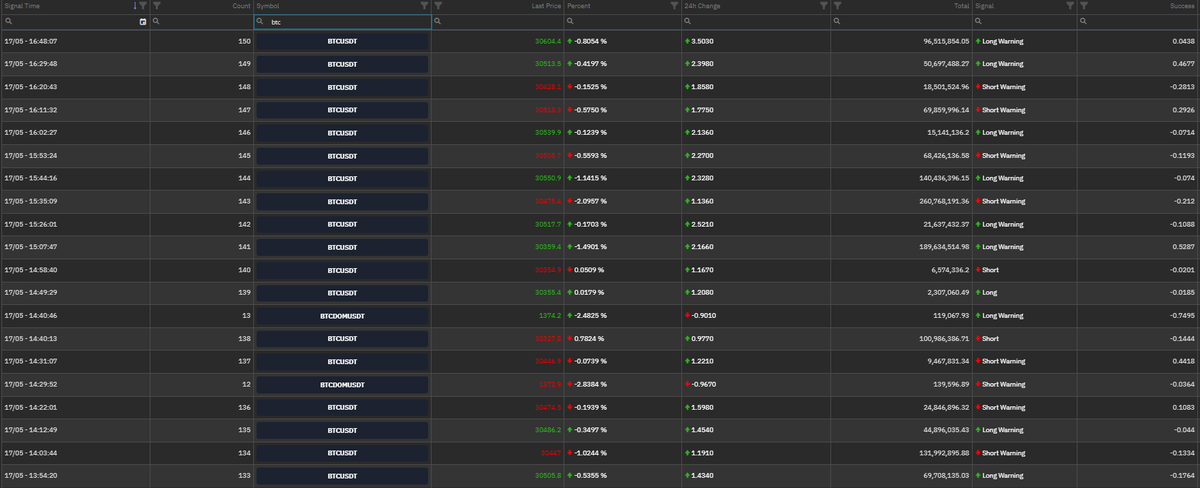 CoinGezegen's tweet photo. #BTC 

Spot ve futures sinyaller bu şekilde Dünyalı dostlarım📶

#bitcoin #binance https://t.co/lZOiBWaDPD