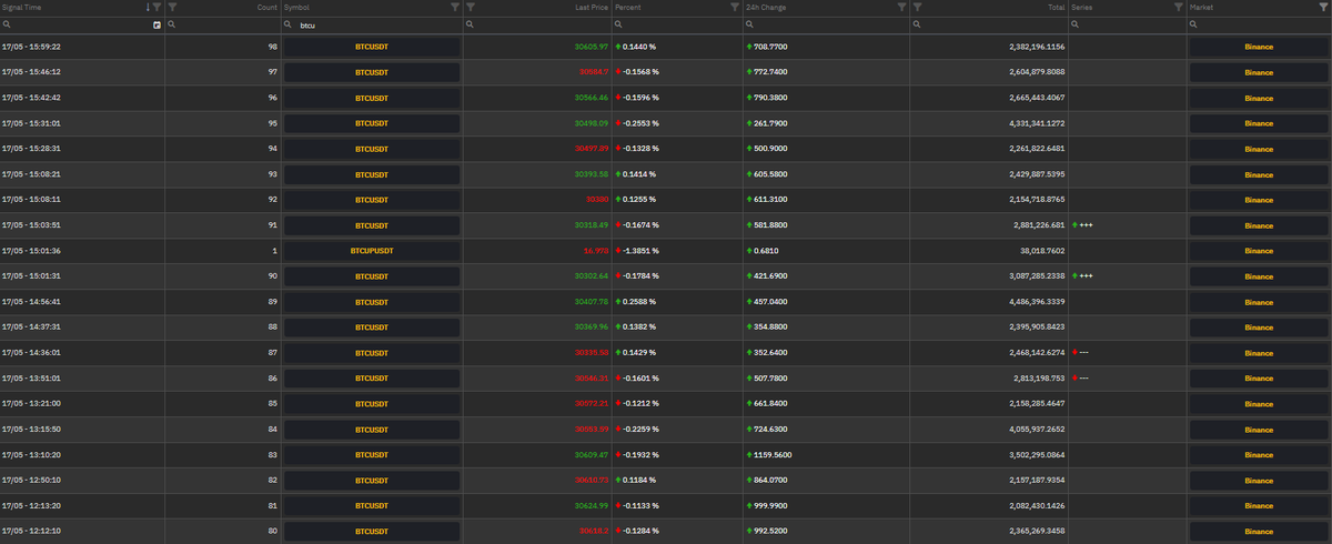 CoinGezegen's tweet photo. #BTC 

Spot ve futures sinyaller bu şekilde Dünyalı dostlarım📶

#bitcoin #binance https://t.co/lZOiBWaDPD