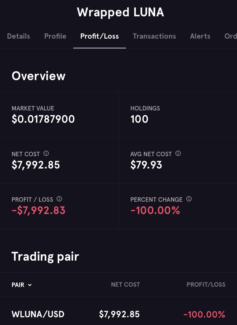 ImmortalInvest's tweet photo. Here’s a view of your profit/loss if you purchased 100 shares of $LUNA (or $wLUNA) 1 month ago at $79.85.
Your nearly $8,000 investment would be worth about $0.01 now. https://t.co/xdoLl64bPm