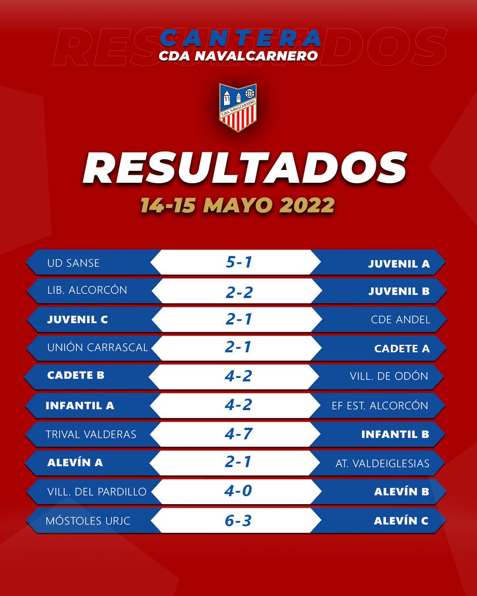 CanteraCdaNaval's tweet photo. 📊RESULTADOS | Nuestros equipos de la #CanteraCDA cosecharon los siguientes resultado.
¡Gran trabajo! 👏🏻👏🏻👏🏻 https://t.co/wqudG2R3Dr