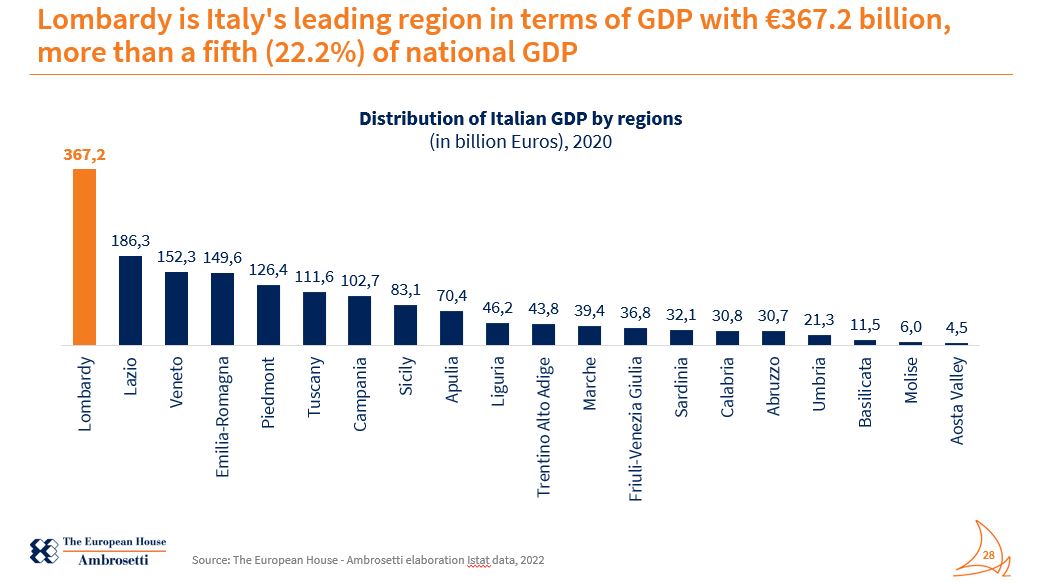 The European House Ambrosetti on Twitter "BioEquityEurope