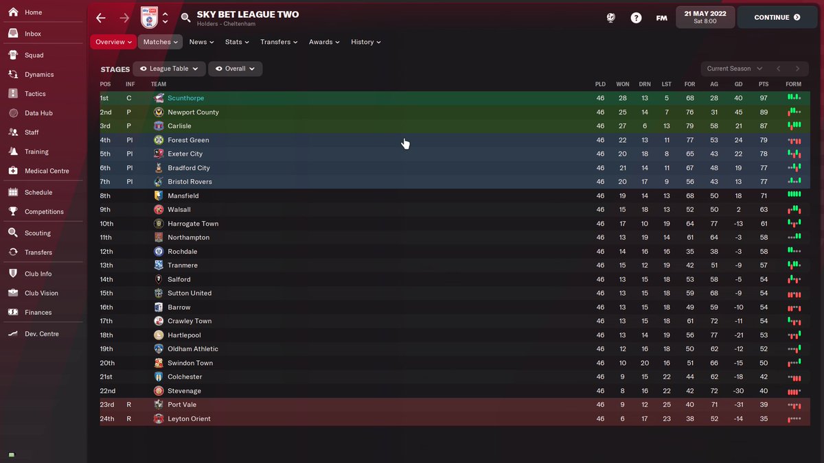 Fm_Suffolk's tweet photo. So i thought i would do a league 2 to premier league save with the team meant to finish bottom of league 2, that led me to Scunthorpe United FC, which was the most enjoyment i have ever had from a save and also my best ever achievment. #ScunthorpeUnitedFC #league2 #FM22 https://t.co/Wd7A9vCwvt