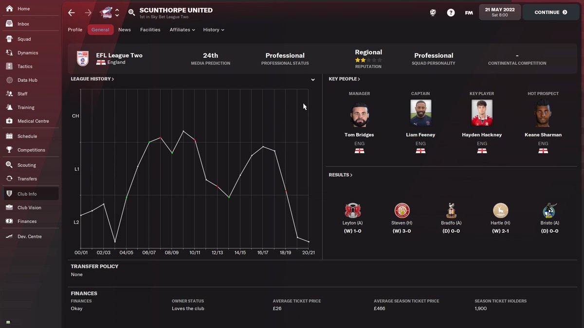 Fm_Suffolk's tweet photo. So i thought i would do a league 2 to premier league save with the team meant to finish bottom of league 2, that led me to Scunthorpe United FC, which was the most enjoyment i have ever had from a save and also my best ever achievment. #ScunthorpeUnitedFC #league2 #FM22 https://t.co/Wd7A9vCwvt