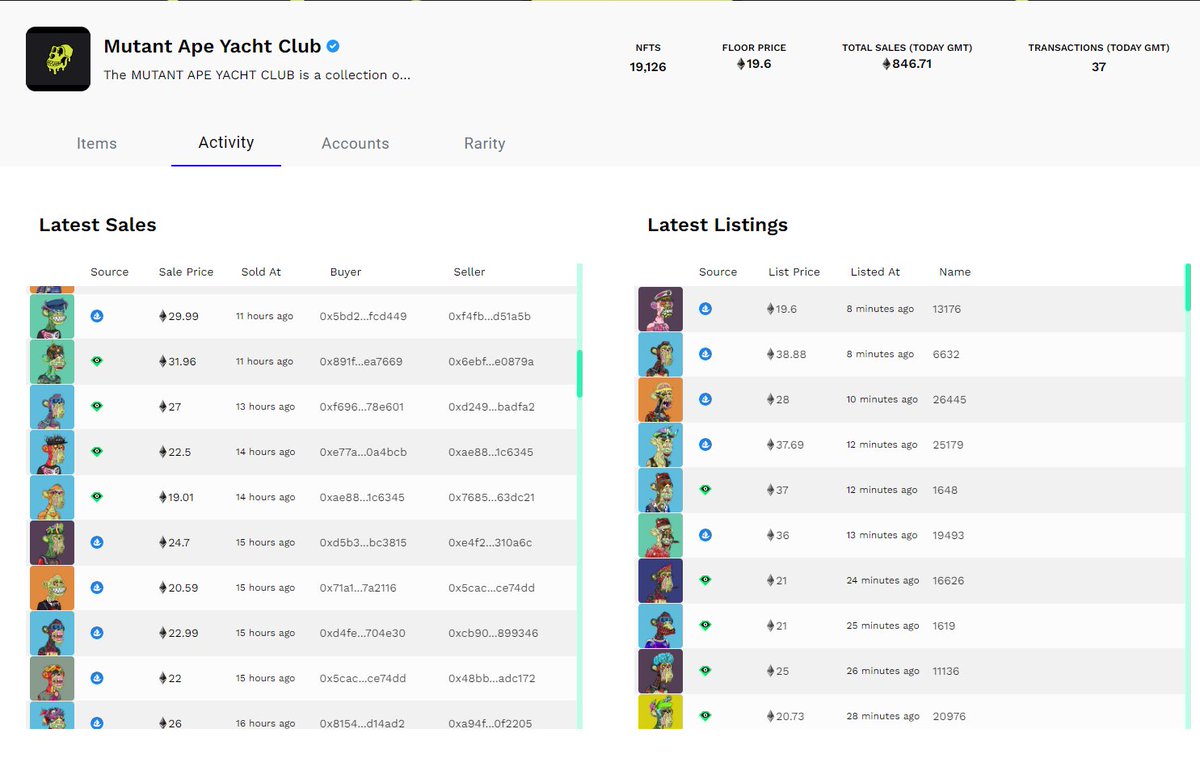 evaluatexyz's tweet photo. Exciting announcements today w/ the new Evaluate Market!

1. 800+ ETH projects added (thousands more otw!) 

2. @LooksRareNFT support is live

3. We've raised our $4M Seed Round ft Rho Capital Partners, @CastleIslandVC, @DriveByDK, @arca, @notationcapital, @FlamingoCap,  &amp; more. https://t.co/ZPUurv4Mhd