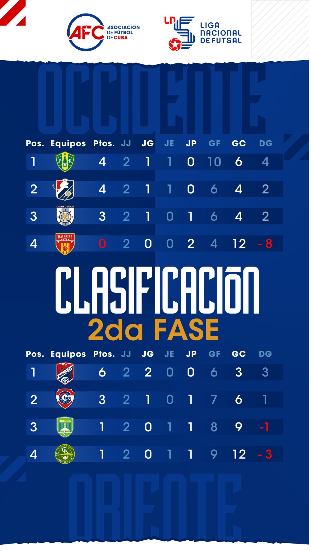 Ya están los 8 clasificados - Asociación de Fútbol de Cuba