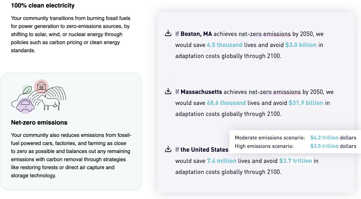 qwertnewto's tweet photo. An essential tool for conversations about local climate action. Here's lives saved & adaptation costs avoided for Boston, MA, and the US with a #NetZero by 2050 #ClimateRoadmap https://t.co/LEyB58VzxH